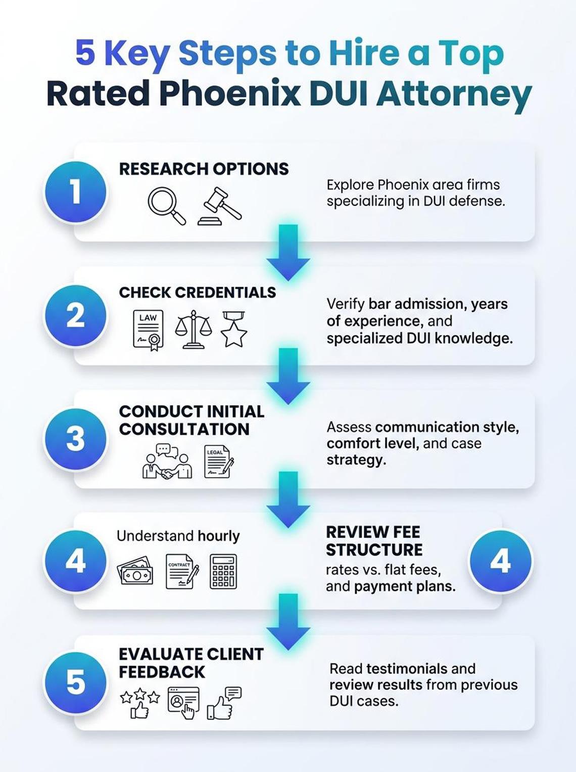 5 Key Steps to Hire a Top Rated Phoenix DUI Attorney infographic: how to hire a Phoenix DUI attorney.